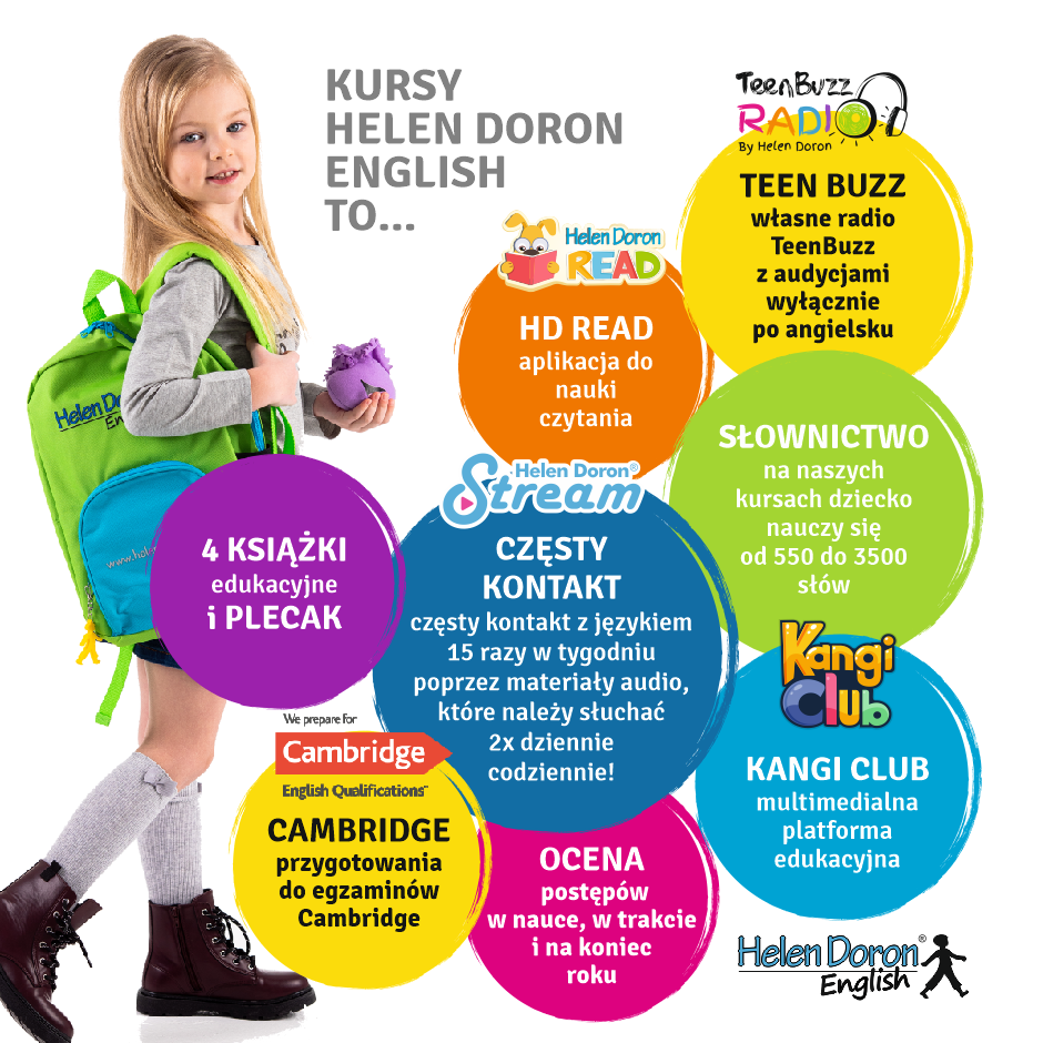 Oferta kursów angielskiego dla dzieci w Częstochowie 1 co w zamian3 rgb - Helen Doron English