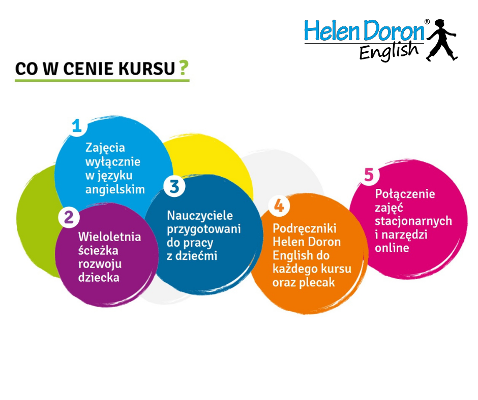 283943813 526755502259306 1281583614568197517 n - Helen Doron English
