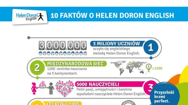 Metoda Helen Doron English – 10 faktów, o których warto wiedzieć