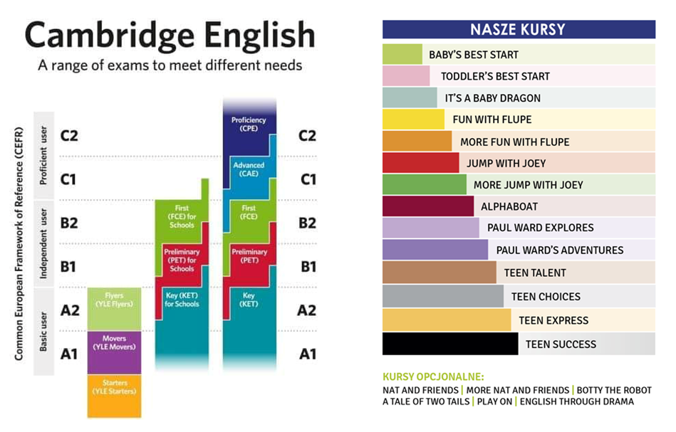 image - Helen Doron English