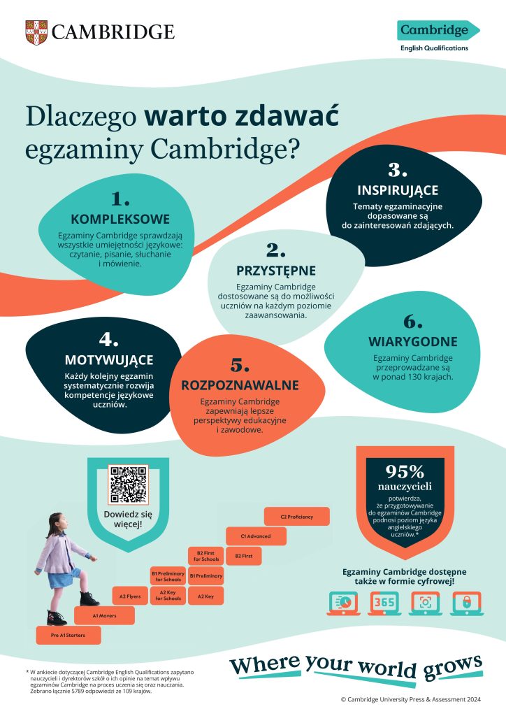 CEQs benefits plakat A3 wydruk - Helen Doron English
