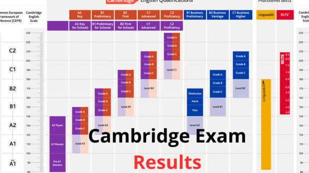 Certyfikaty Cambridge nie tracą ważności. To inwestycja w przyszłość.